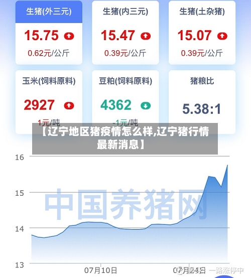 【辽宁地区猪疫情怎么样,辽宁猪行情最新消息】-第2张图片