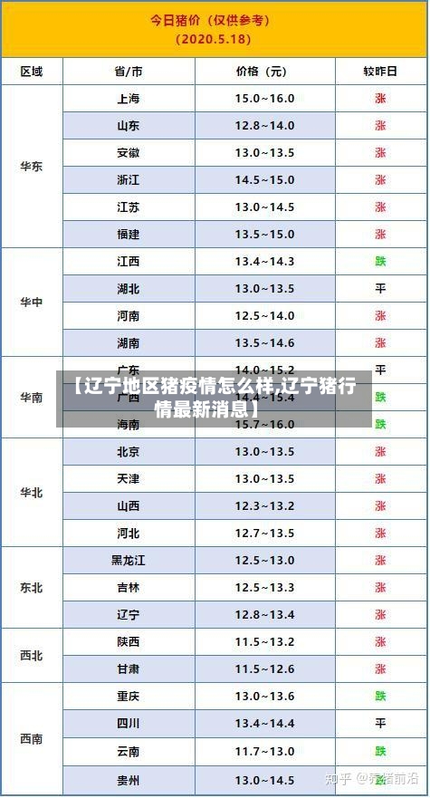 【辽宁地区猪疫情怎么样,辽宁猪行情最新消息】-第3张图片