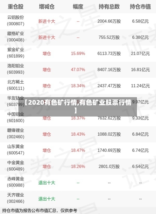 【2020有色矿行情,有色矿业股票行情】