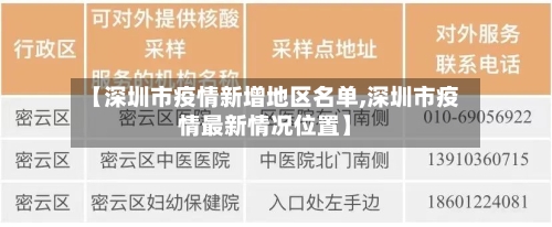 【深圳市疫情新增地区名单,深圳市疫情最新情况位置】-第2张图片