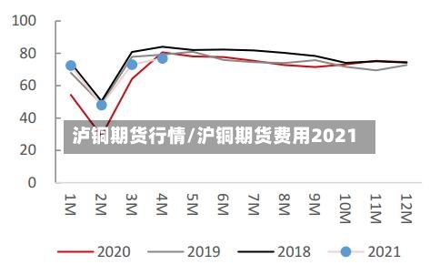 泸铜期货行情/沪铜期货费用2021-第2张图片