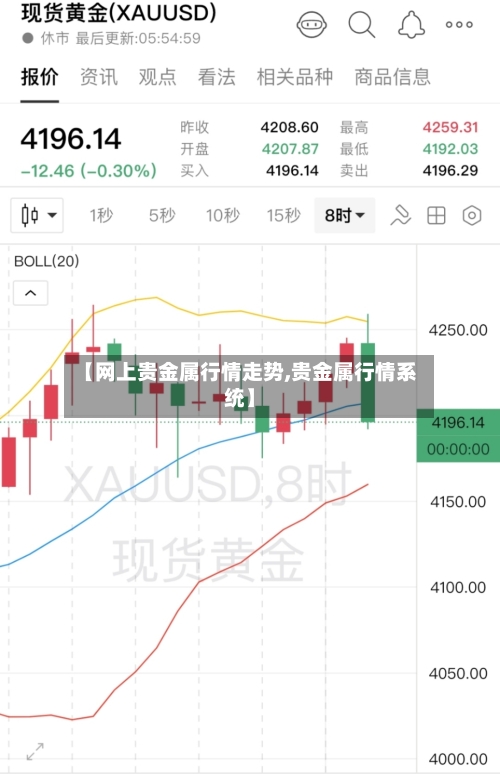 【网上贵金属行情走势,贵金属行情系统】