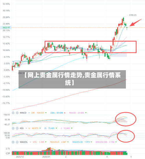 【网上贵金属行情走势,贵金属行情系统】-第2张图片