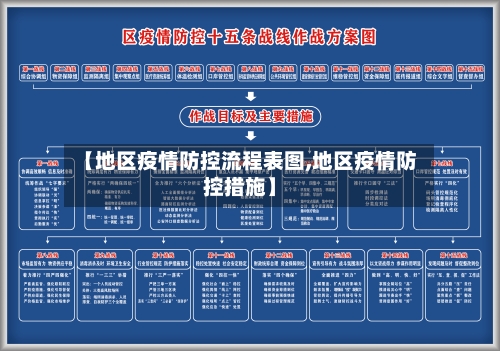 【地区疫情防控流程表图,地区疫情防控措施】-第2张图片
