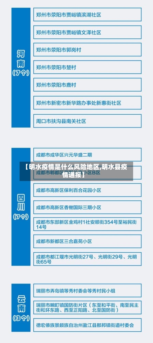 【明水疫情是什么风险地区,明水县疫情通报】