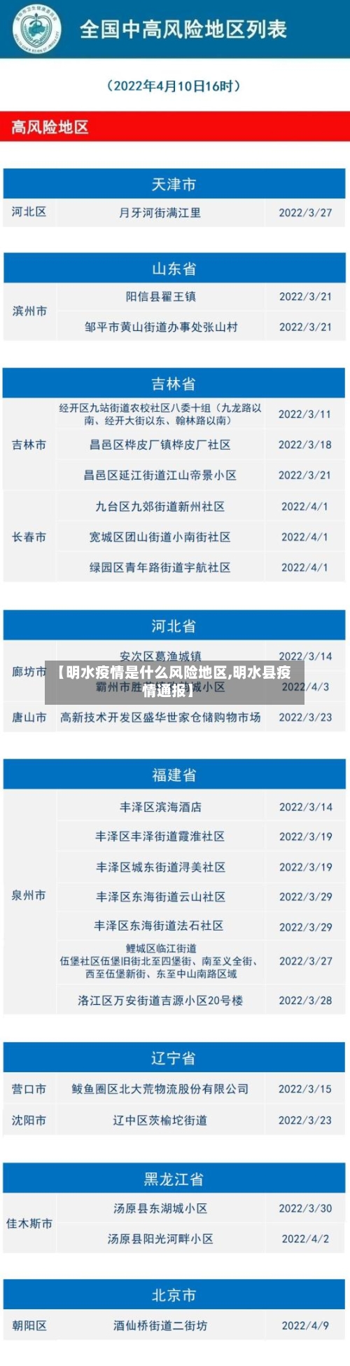 【明水疫情是什么风险地区,明水县疫情通报】-第3张图片