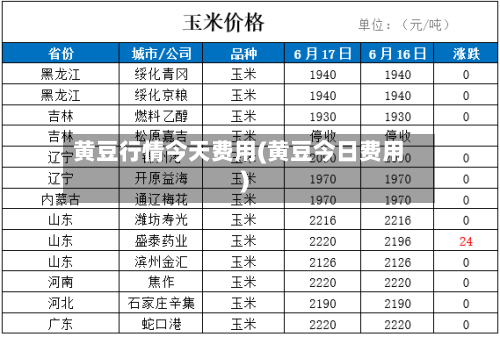 黄豆行情今天费用(黄豆今日费用)-第2张图片