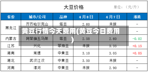 黄豆行情今天费用(黄豆今日费用)-第3张图片