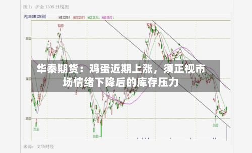 华泰期货：鸡蛋近期上涨，须正视市场情绪下降后的库存压力