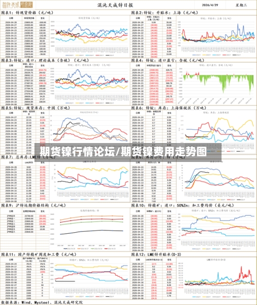 期货镍行情论坛/期货镍费用走势图