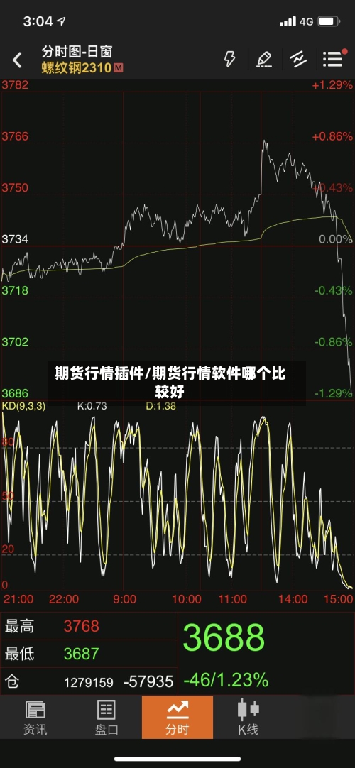 期货行情插件/期货行情软件哪个比较好-第2张图片