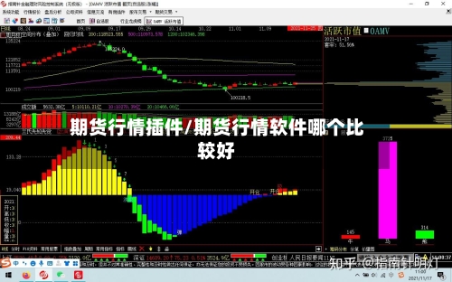 期货行情插件/期货行情软件哪个比较好