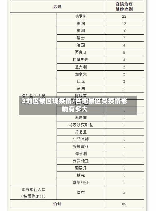 3地区景区现疫情/各地景区受疫情影响有多大-第2张图片