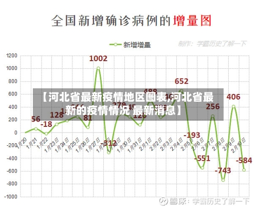 【河北省最新疫情地区图表,河北省最新的疫情情况 最新消息】