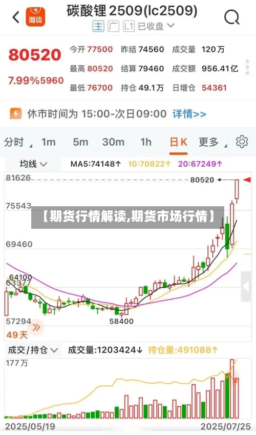 【期货行情解读,期货市场行情】