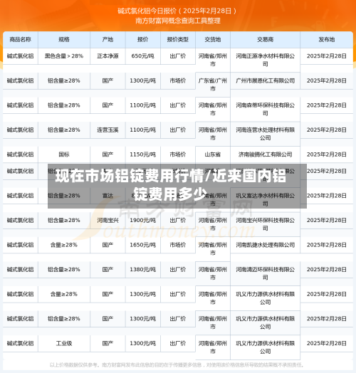 现在市场铝锭费用行情/近来国内铝锭费用多少-第3张图片