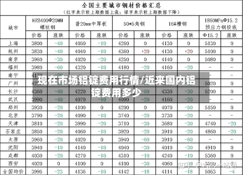 现在市场铝锭费用行情/近来国内铝锭费用多少