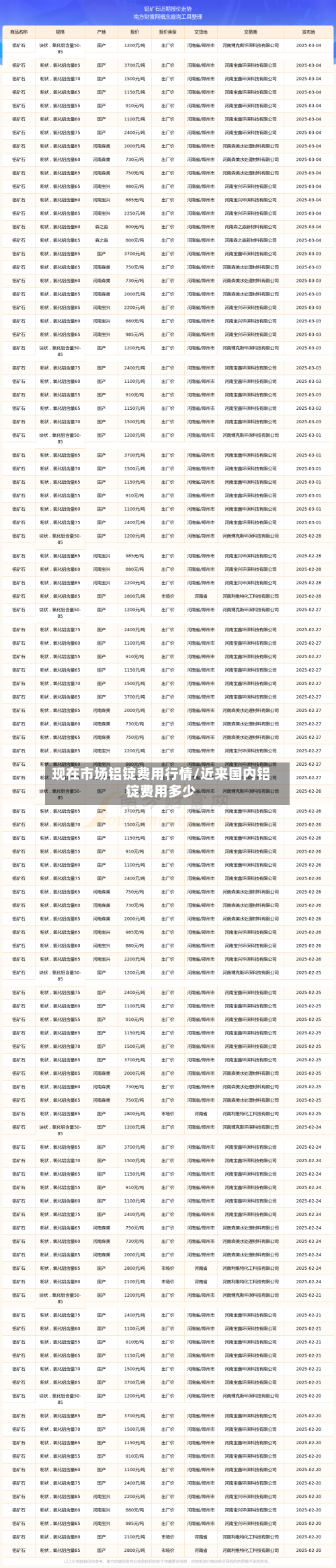 现在市场铝锭费用行情/近来国内铝锭费用多少-第2张图片
