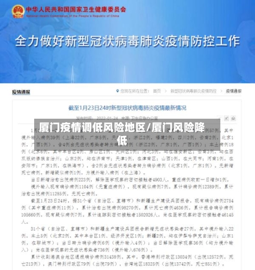 厦门疫情调低风险地区/厦门风险降低-第2张图片