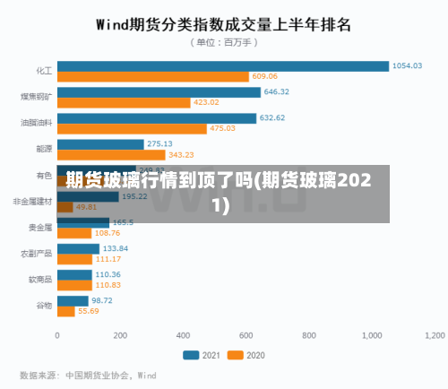 期货玻璃行情到顶了吗(期货玻璃2021)