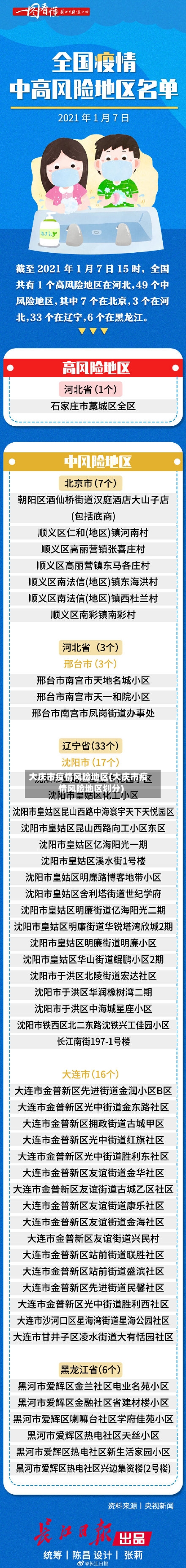 大庆市疫情风险地区(大庆市疫情风险地区划分)