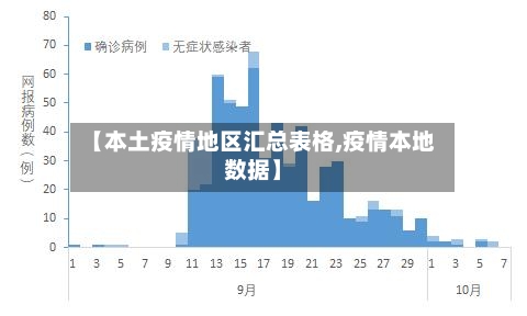 【本土疫情地区汇总表格,疫情本地数据】-第2张图片