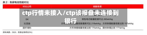 ctp行情未接入/ctp该报盘未连接到银行-第3张图片