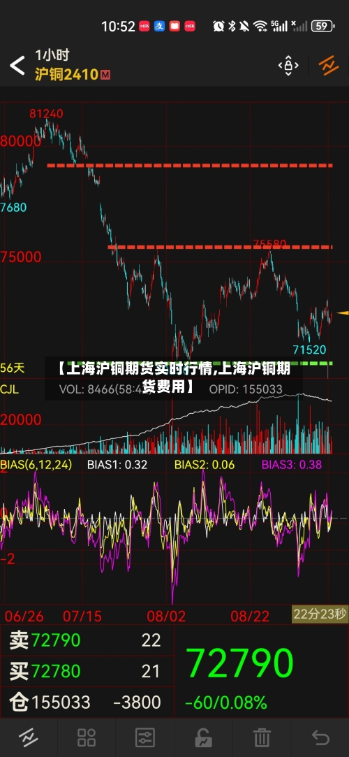 【上海沪铜期货实时行情,上海沪铜期货费用】-第2张图片