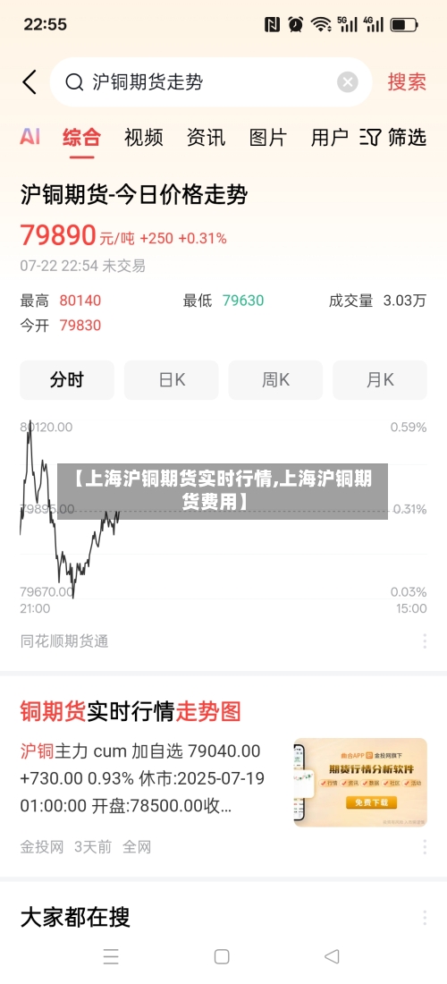 【上海沪铜期货实时行情,上海沪铜期货费用】