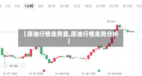 【原油行情走势直,原油行情走势分析】-第2张图片