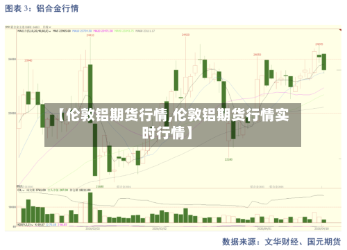 【伦敦铝期货行情,伦敦铝期货行情实时行情】