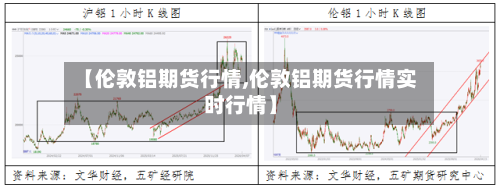 【伦敦铝期货行情,伦敦铝期货行情实时行情】-第3张图片
