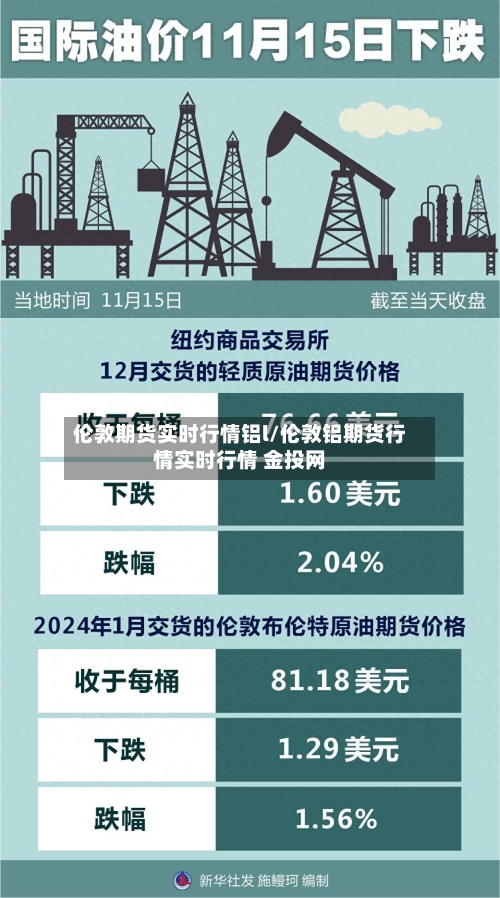 伦敦期货实时行情铝l/伦敦铝期货行情实时行情 金投网-第2张图片
