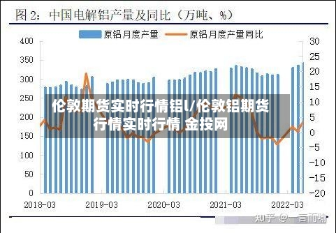 伦敦期货实时行情铝l/伦敦铝期货行情实时行情 金投网