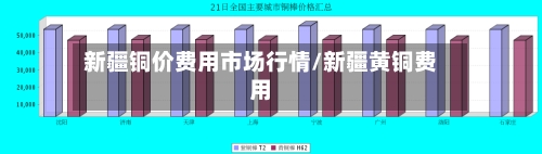 新疆铜价费用市场行情/新疆黄铜费用