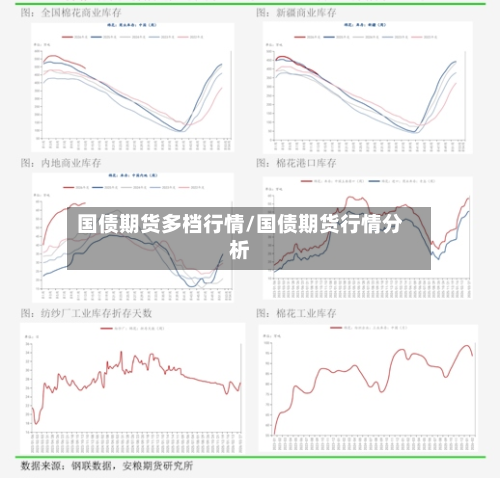 国债期货多档行情/国债期货行情分析