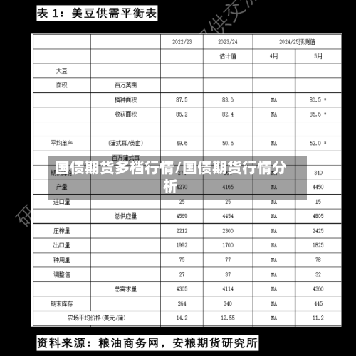 国债期货多档行情/国债期货行情分析-第3张图片