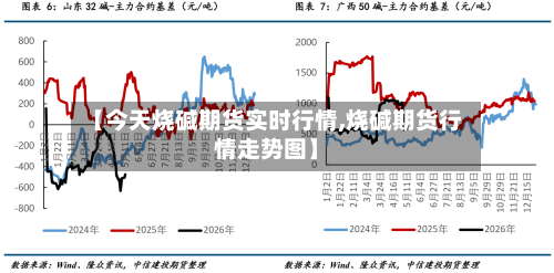 【今天烧碱期货实时行情,烧碱期货行情走势图】-第2张图片
