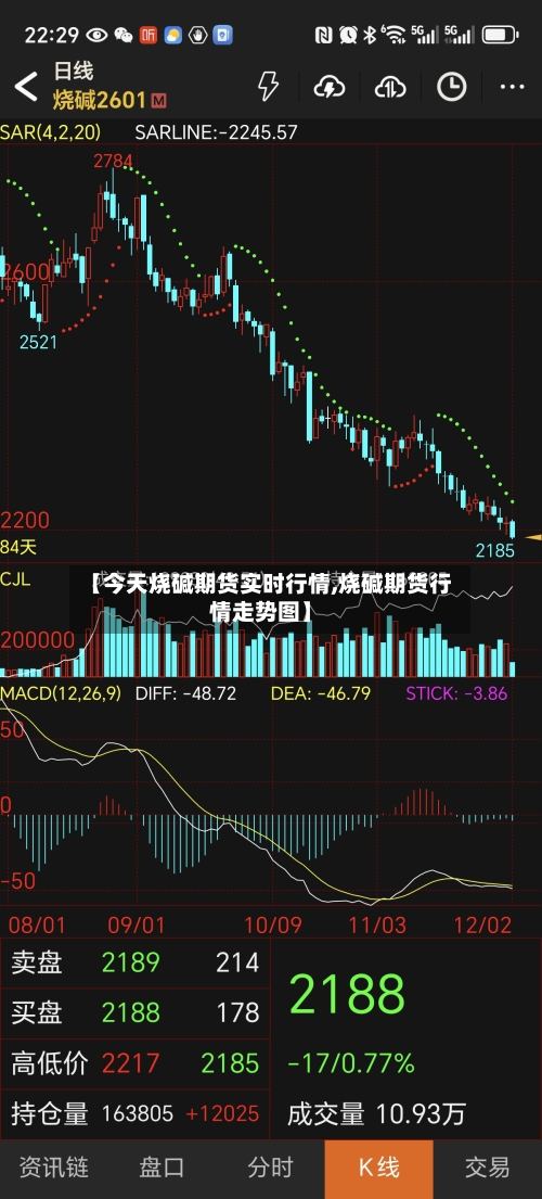 【今天烧碱期货实时行情,烧碱期货行情走势图】-第3张图片