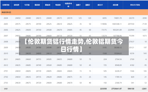 【伦敦期货铝行情走势,伦敦铝期货今日行情】-第2张图片