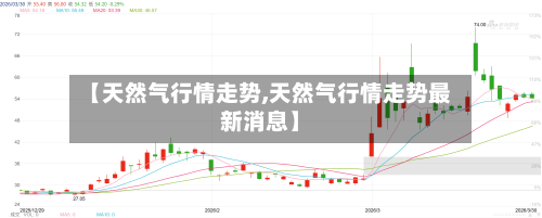 【天然气行情走势,天然气行情走势最新消息】-第2张图片
