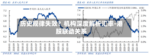历史规律失效？机构深度解析汇率-港股联动关系-第2张图片