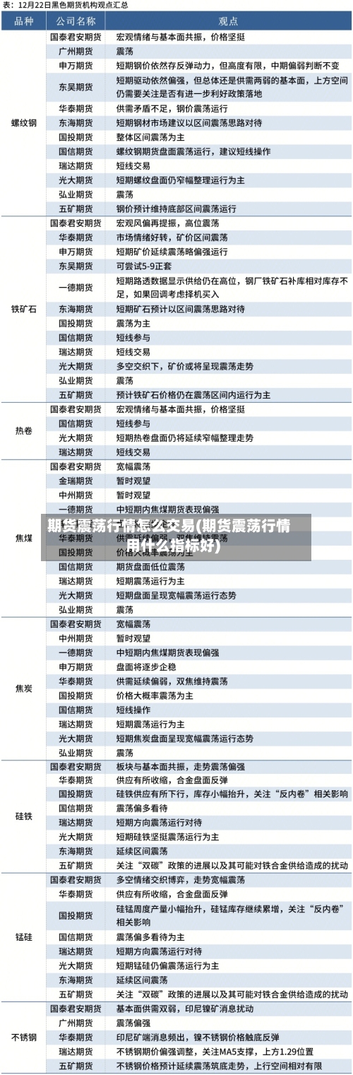 期货震荡行情怎么交易(期货震荡行情用什么指标好)-第2张图片