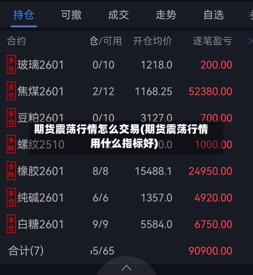 期货震荡行情怎么交易(期货震荡行情用什么指标好)