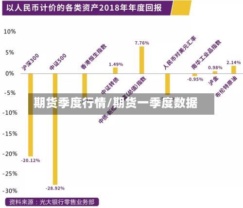 期货季度行情/期货一季度数据