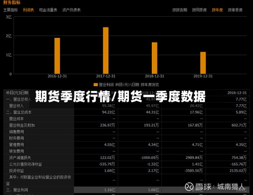 期货季度行情/期货一季度数据-第2张图片