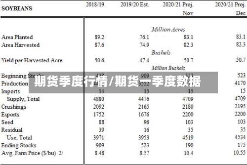 期货季度行情/期货一季度数据-第3张图片