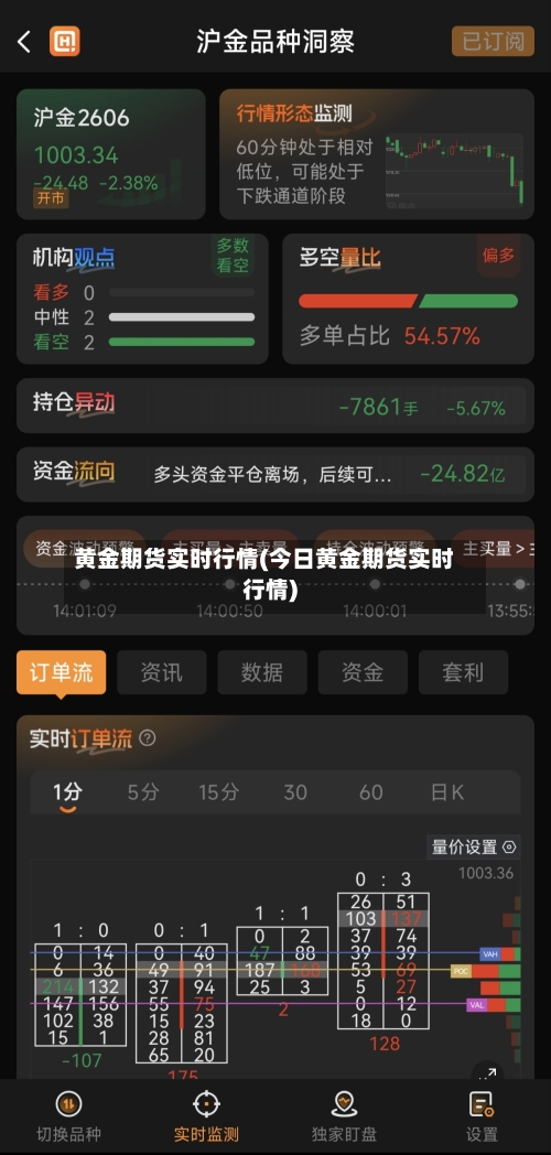 黄金期货实时行情(今日黄金期货实时行情)