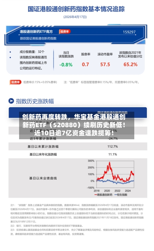创新药再度转跌，华宝基金港股通创新药ETF（520880）续刷历史新低！近10日逾7亿资金逢跌揽筹！