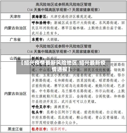 【绍兴疫情最新风险地区,绍兴最新疫情通报】